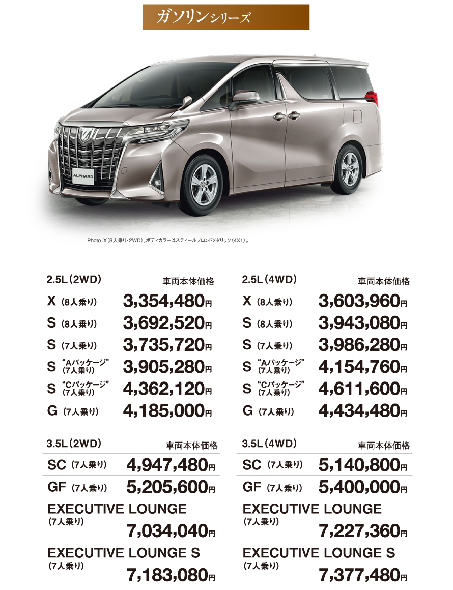 ガソリンシリーズ