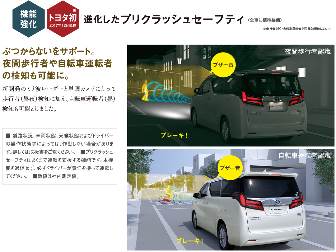 進化したプリクラッシュセーフティ ぶつからないをサポート。夜間歩行者や自転車運転者の検知も可能に。
