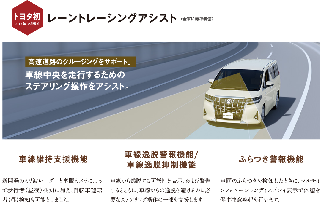 レーントレーシングアシスト 車線中央を走行するためのステアリング操作をアシスト。