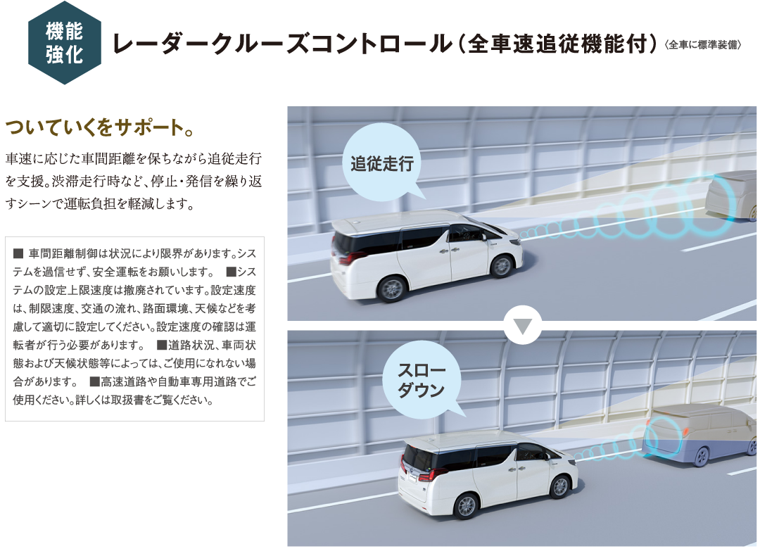 全車速追従機能付レーダークルーズコントロール 車速に応じた車間距離を保ちながら追従走行を支援。渋滞走行時など、停止・発信を繰り返すシーンで運転負担を軽減します。
