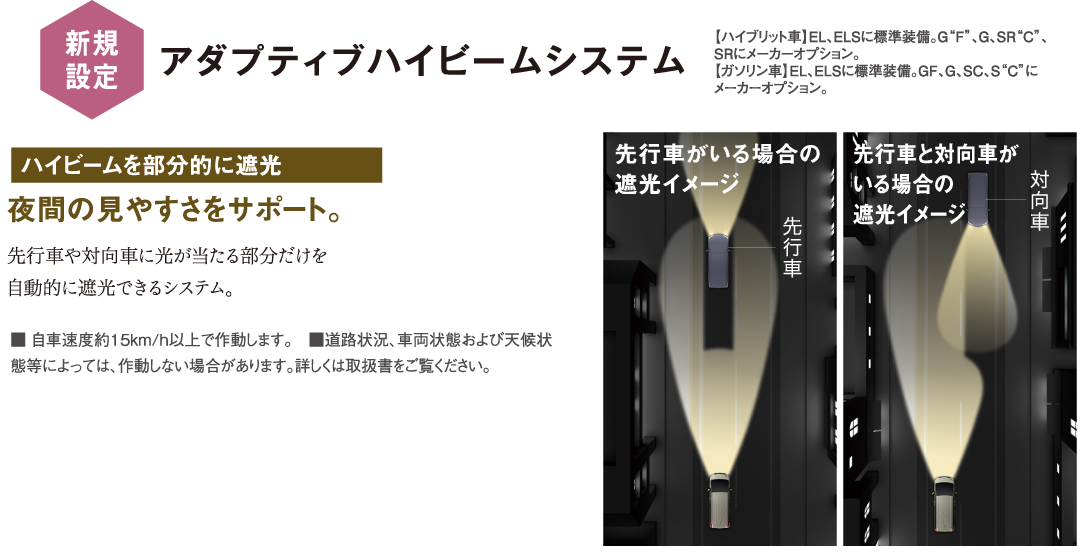 アダプティブハイビームシステム 先行車や対向車に光が当たる部分だけを自動的に遮光できるシステム。