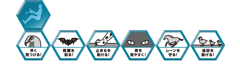 衝突回避支援パッケージ