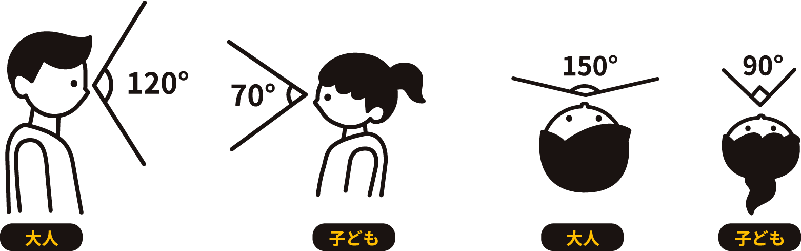 子どもと大人の視野を表現したイラスト