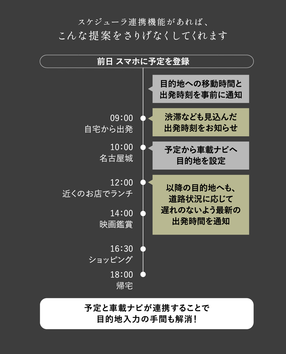 スケジューラ連携機能があれば、こんな提案をさりげなくしてくれます。の例