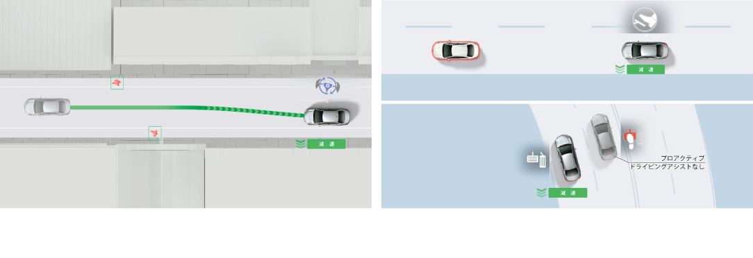 ■歩行者/自転車運転者/駐車車両に対する支援［減速・操舵制御］ ■先行車・カーブに対する減速支援
