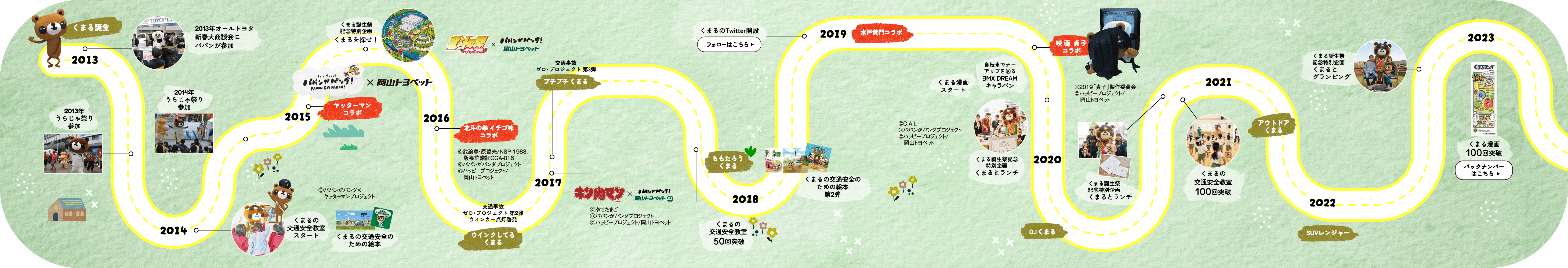 くまるの10年間のあゆみ