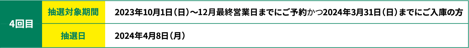 4回目、抽選対象期間2023年10月1日（日）～12月最終営業日までにご予約かつ2024年3月31日（日）までにご入庫の方、抽選日2024年4月8日（月）