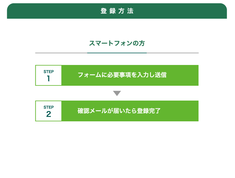 登録方法