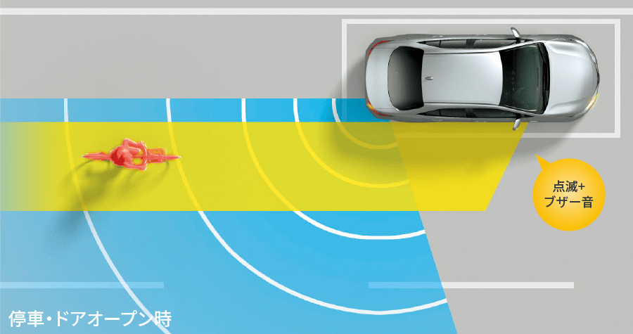 安心降車アシスト（ドアオープン制御付）［SEA］