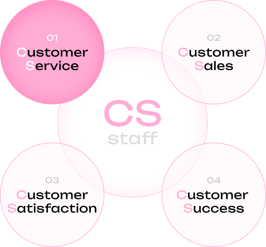 CS staff