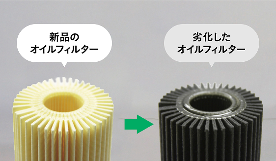 新品のオイルフィルターと劣化したオイルフィルターを比較した写真