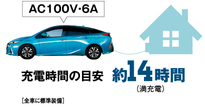 普通充電 約14時間