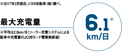 EV燃費