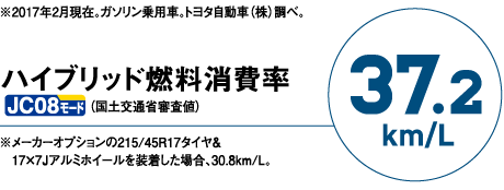 ハイブリッド燃費