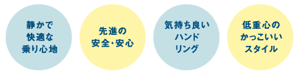 4つのポイント