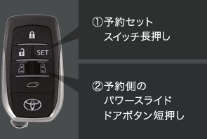 スマートキーで予約操作