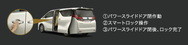予約ドアロック