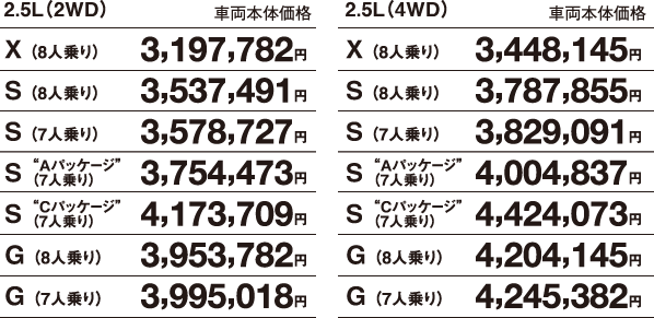ガソリン車価格表 2.5L(2WD)／2.5L(4WD)