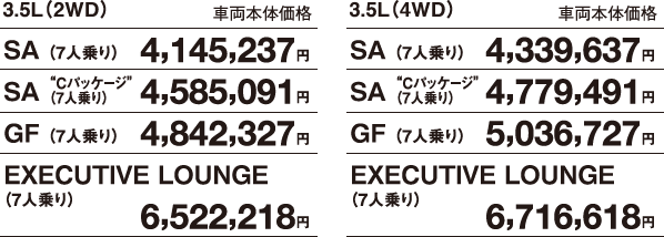 ガソリン車価格表 3.5L(2WD)／3.5L(4WD)