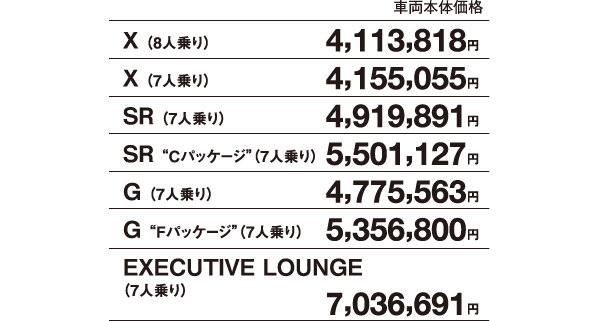 ハイブリッド車価格表