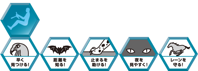 Toyota Safety Sense C 衝突回避支援システム