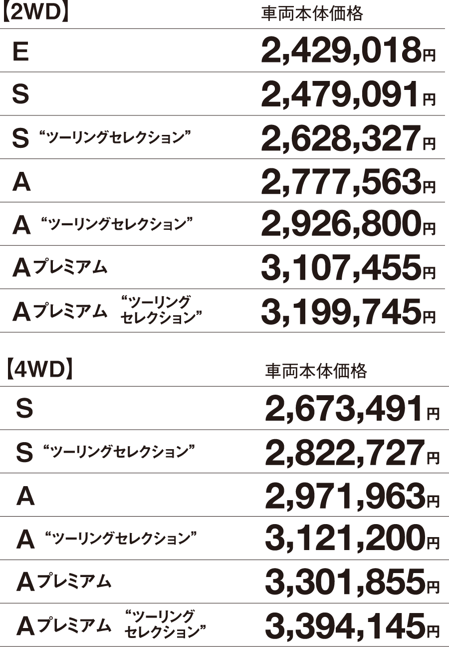 NEW PRIUS Line Up グレード