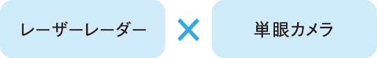 レーザーレーダー×単眼カメラ