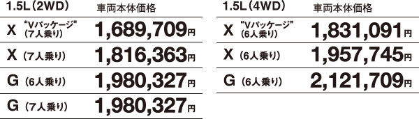ガソリン車 車両本体価格