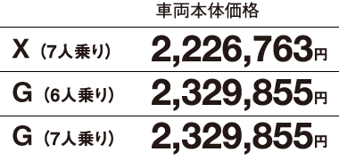 ハイブリッド車 車両本体価格
