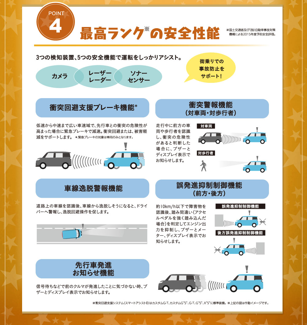 最高ランクの安全性能