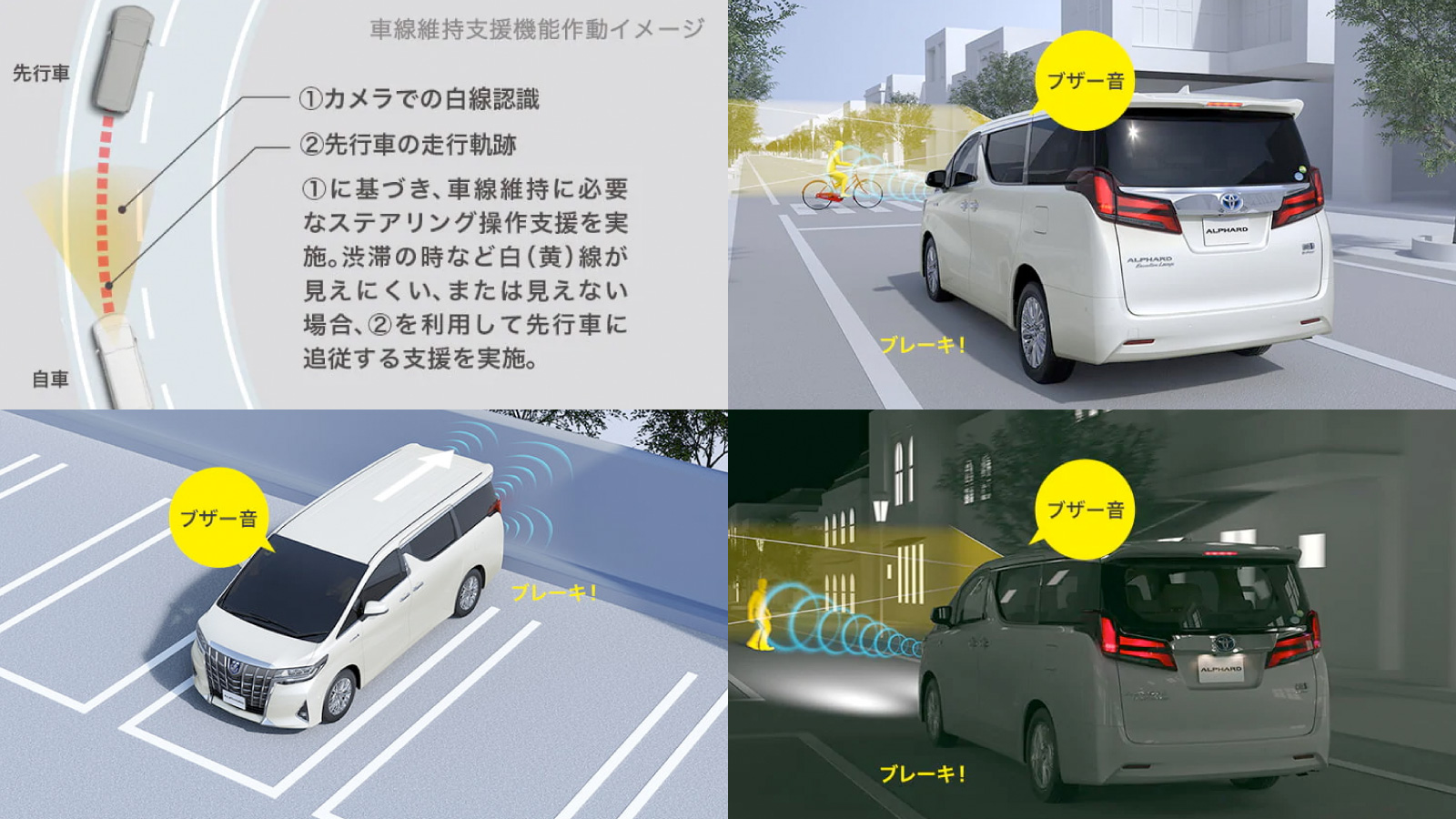 アルファードの安全性能
