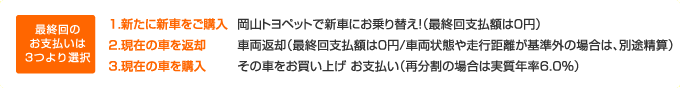 最終回のお支払いは3つより選択