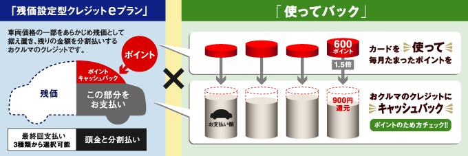 「残価設定型クレジット　プラン」 「使ってバック」