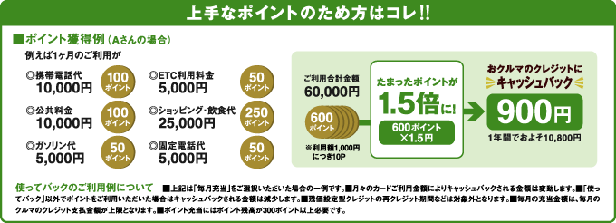 上手なポイントのため方はコレ！！