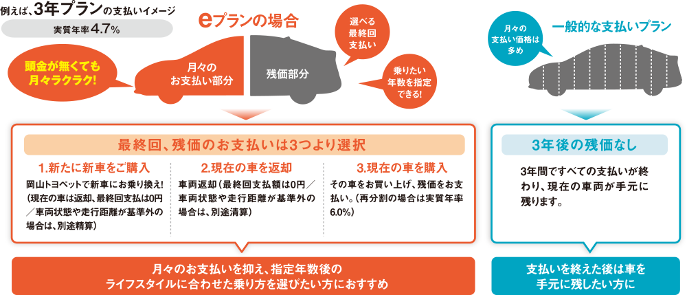 eプラン36支払いイメージ