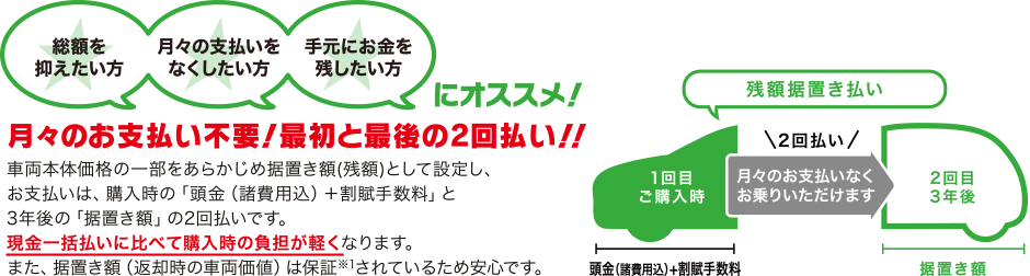 残額据置き払い