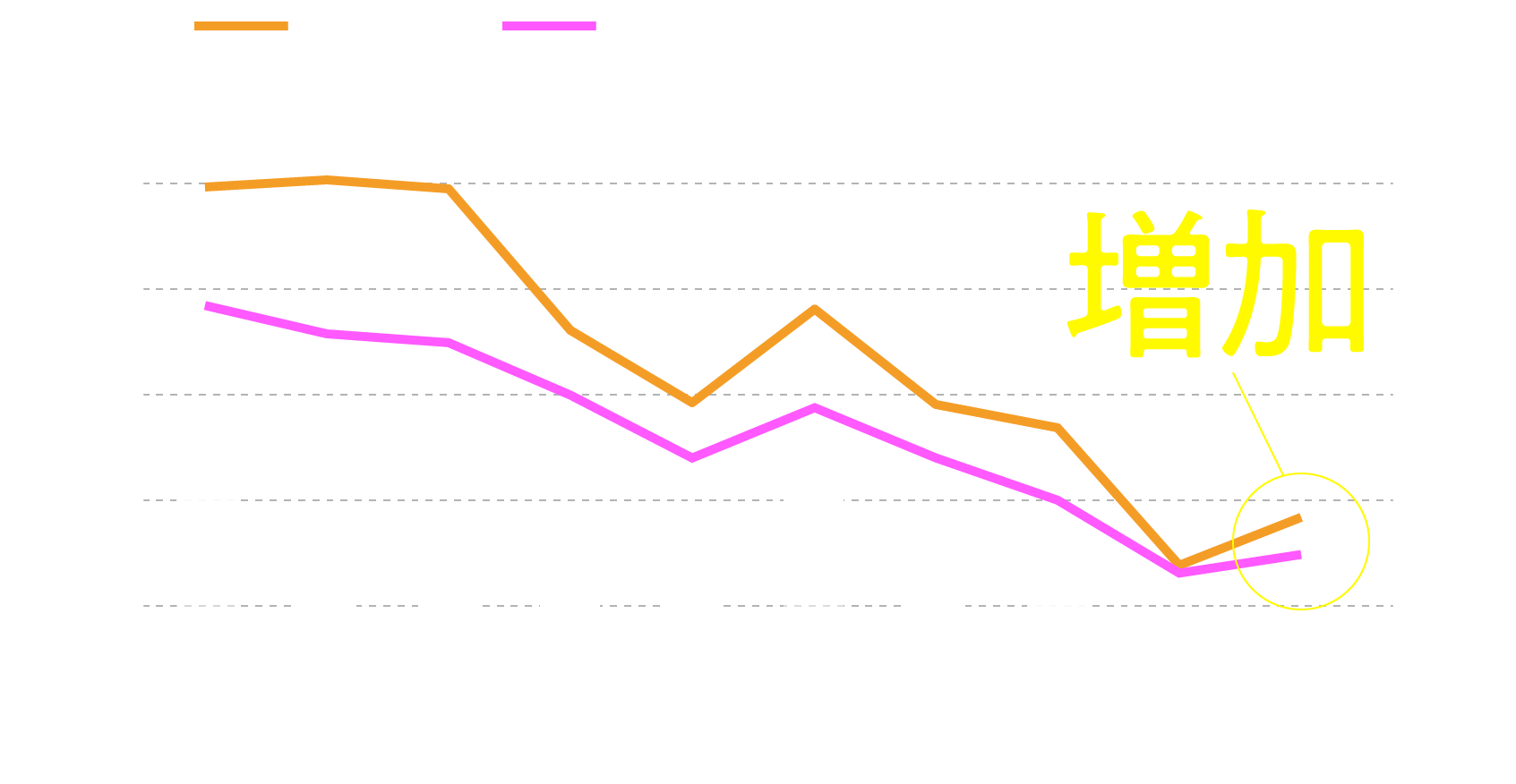 人身事故件数（件）・負傷者数（人）